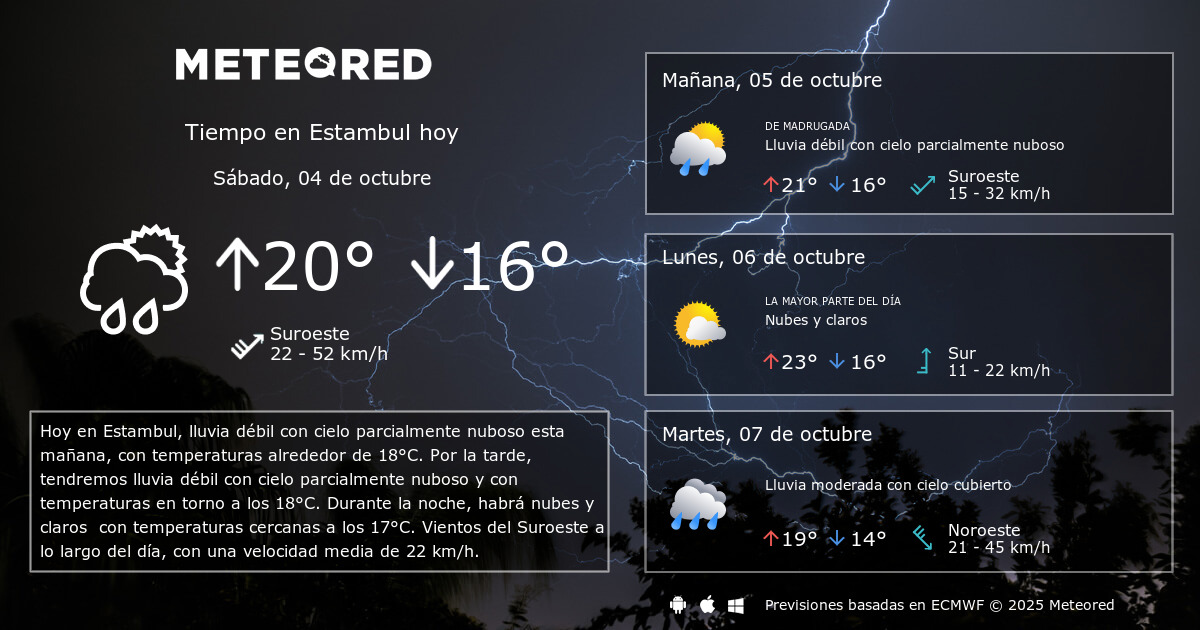 Tiempo en Estambul. Clima a 14 días Meteored Tiempo en Estambul. Clima a 14 días Meteored