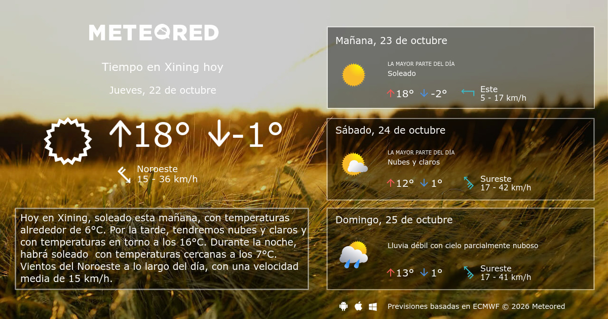 Tiempo en Xining. Clima a 14 días - Meteored Bolivia