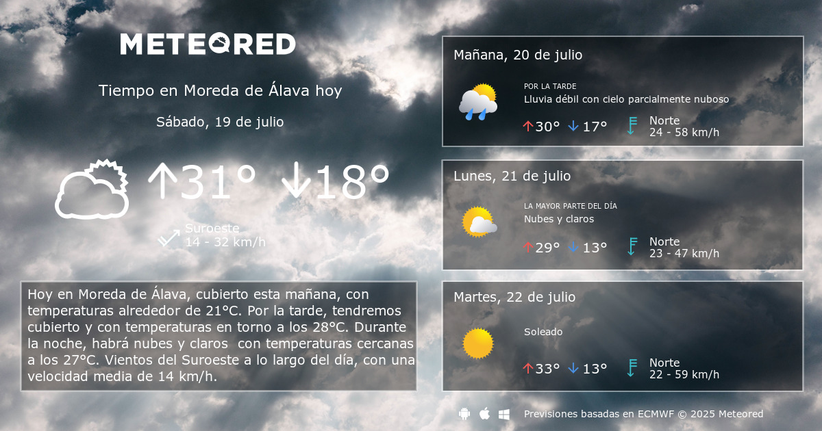 Tiempo En Moreda De álava Clima A 14 Días Meteored