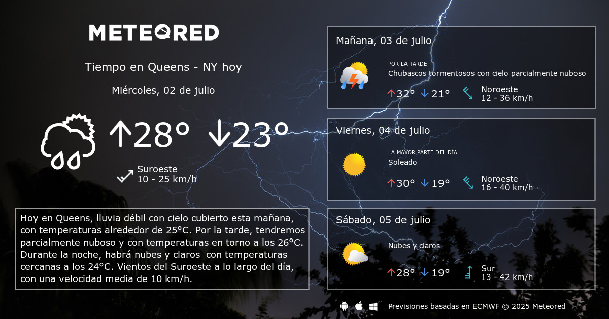 el tiempo en queens new york