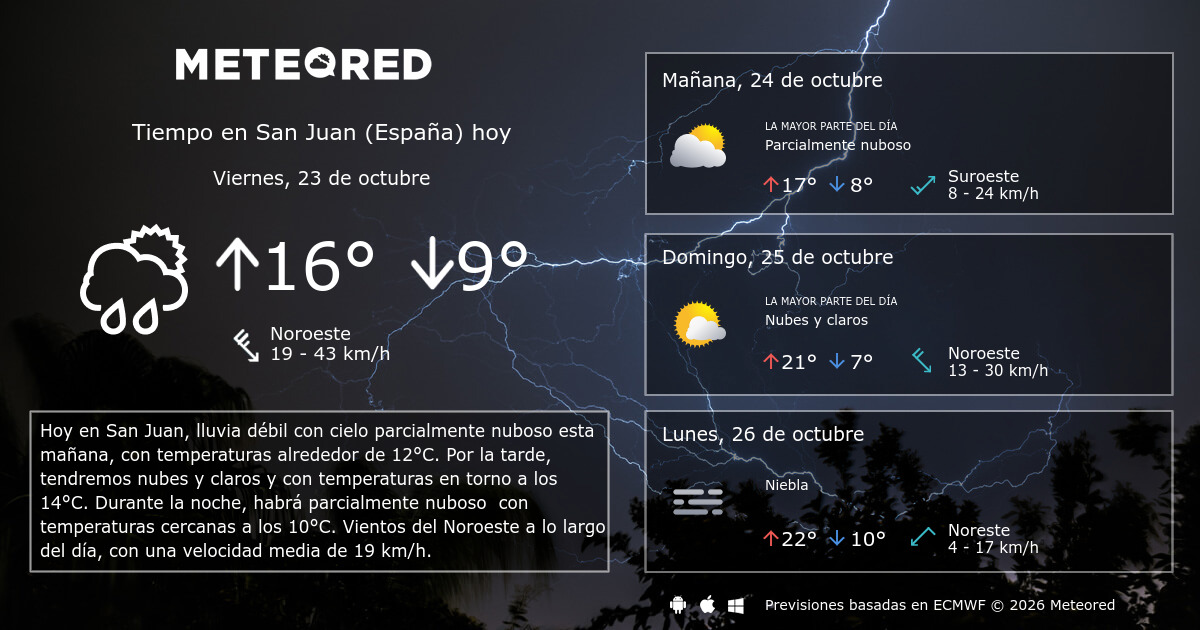 Tiempo en San Juan (España). Clima a 14 días - Meteored Bolivia