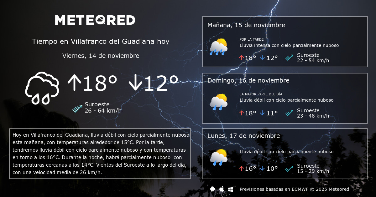 Tiempo En Villafranco Del Guadiana Clima A 14 Dias Meteored