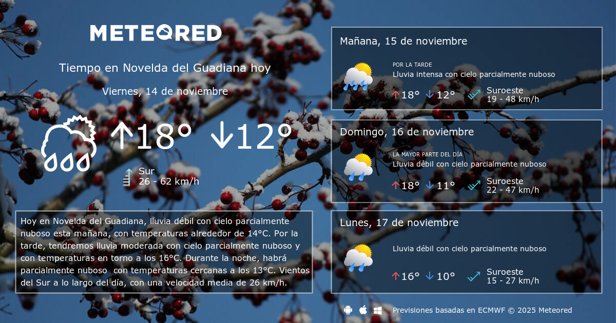 Tiempo En Novelda Del Guadiana Clima A 14 Dias Meteored