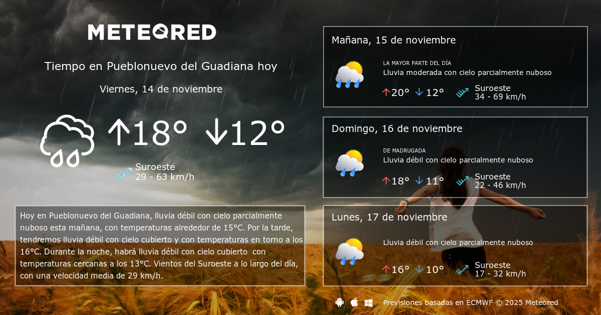 Tiempo En Pueblonuevo Del Guadiana Clima A 14 Dias Meteored
